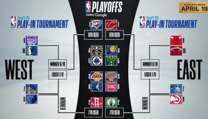 掘金后卫口出狂言，称掘金拥有最强首发五人，季前赛首秀惨败打脸